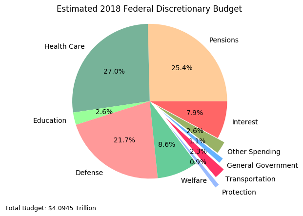 2018_budget.png