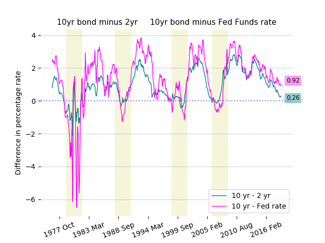 bond_spread.png