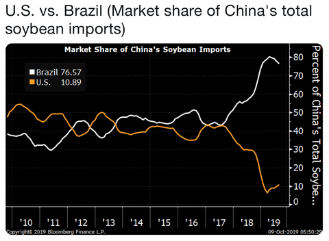 brazil_soybean.png