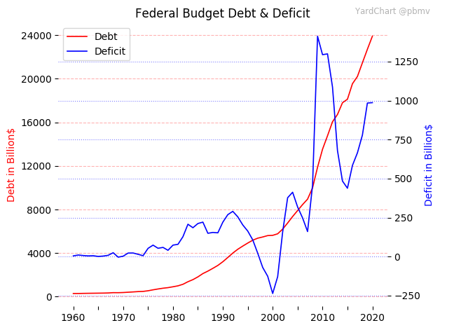 fed_budget.png