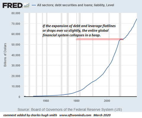 fed_debt_leverage.png