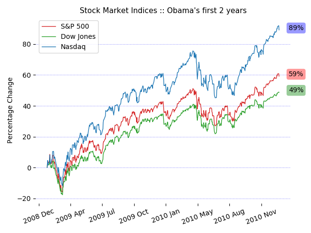 obama_2years.png