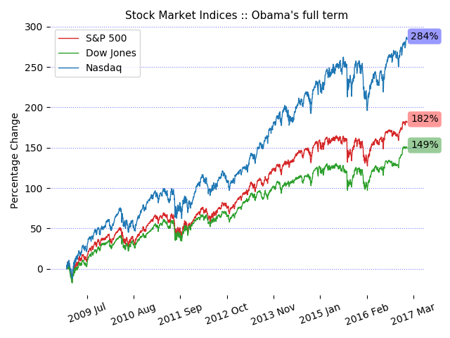 obama_full_term.png