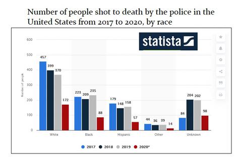 police_kills_2017_2020.jpg