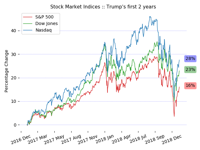 trump_2years.png